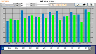 Manager Gráficos de Ventas